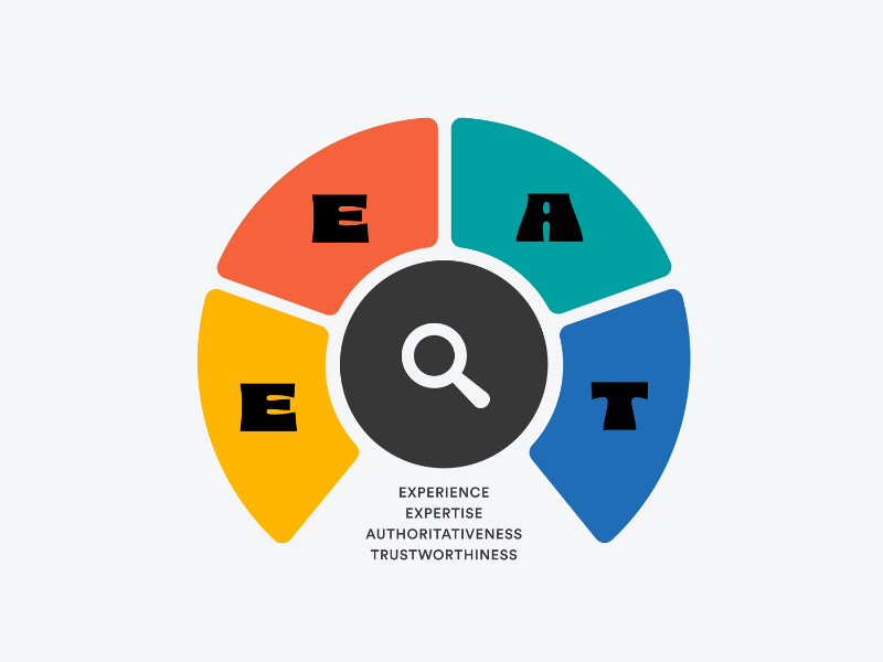 ID-Agency-Experience-Expertise-Autorité-Fiabilité